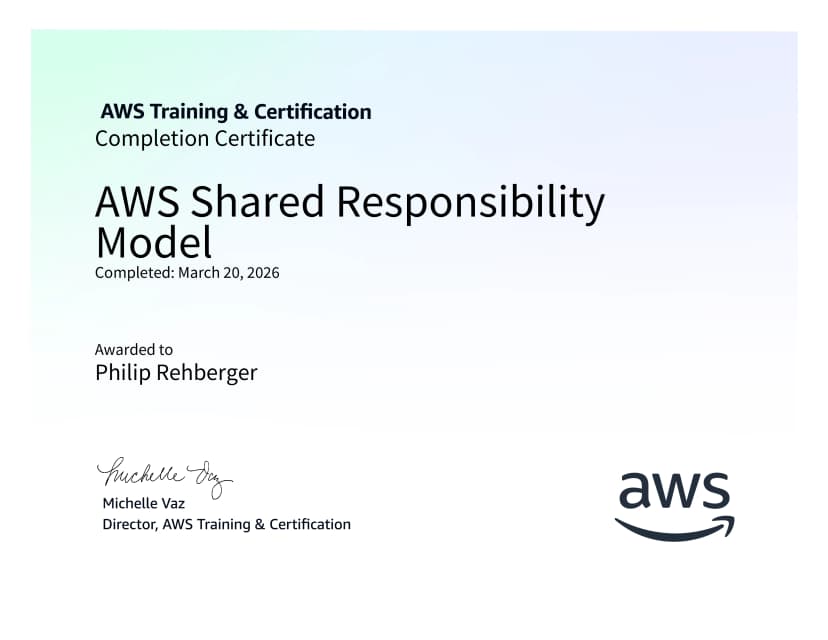 AWS Shared Responsibility Model