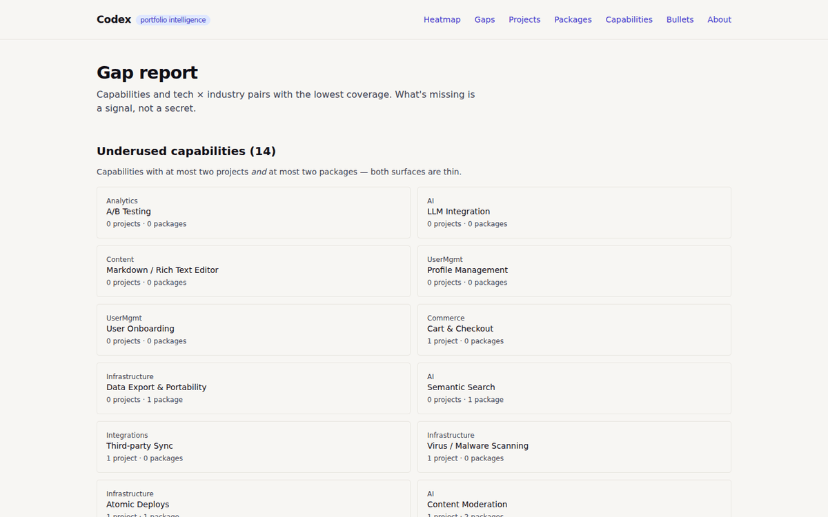 Codex — Portfolio Intelligence Dashboard screenshot 3