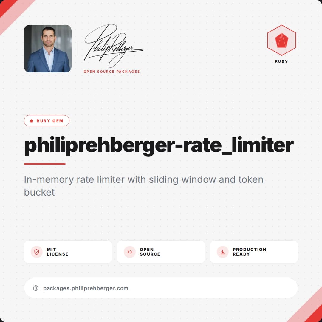 philiprehberger-rate_limiter